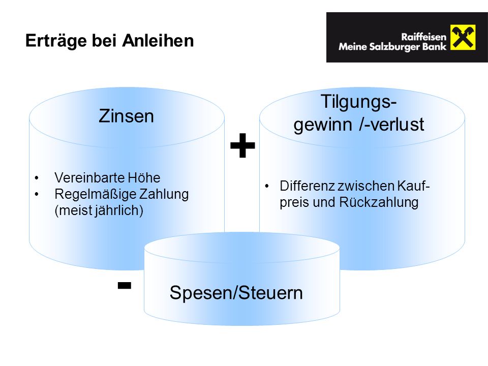 Das RisCo-Rechentool bietet eine professionelle Unterstützung der Risiko-steuerung VORTEILE UND • Rendite Verbraucher- ineedhack.pw